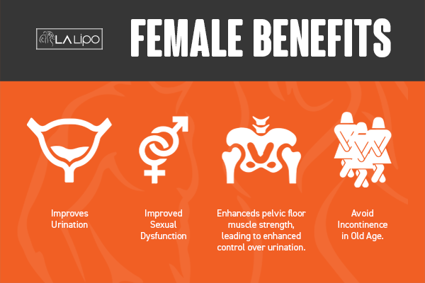 See our incontinence treatment prices and plans from LA LIPO Windsor