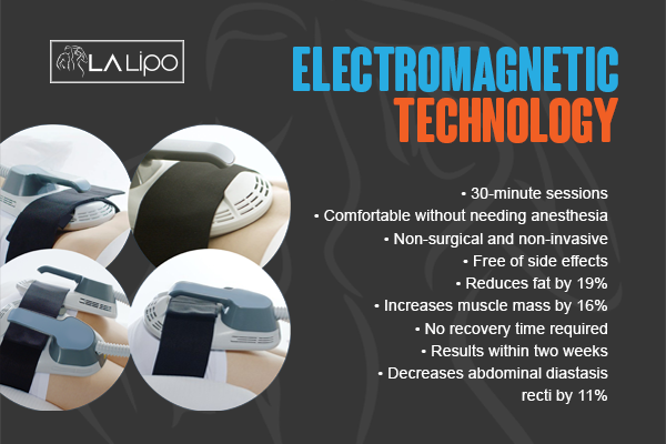 Benefits of LA-EMS Body Sculpting Treatment Windsor